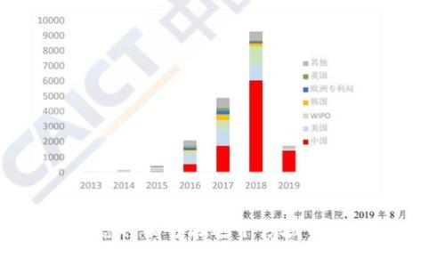 baiotiTP钱包矿机赠送大揭秘：如何获得及赠送的规章/baioti
TP钱包，矿机，赠送，虚拟货币/guanjianci

引言
随着区块链技术的兴起和虚拟货币的大热，越来越多人开始关注加密货币的挖矿和交易。而TP钱包作为一款优秀的数字货币钱包，具有简单易用、安全可靠的特点，吸引了大量用户。然而，在获取TP钱包矿机方面，是否可以通过赠送的方式？这是许多新手玩家关注的话题。本文将深入探讨TP钱包矿机的赠送情况，帮助您更好地理解这一领域。

1. TP钱包矿机的基本概念
TP钱包矿机是一种用于挖掘加密货币的设备，类似于传统矿机，但它结合了TP钱包的强大功能，能够让用户在安全环境下进行挖矿。用户通过购买或获取这些矿机，进而参与到虚拟货币的挖掘中。在了解TP钱包矿机的赠送前，首先需要清楚其工作原理和功能。

TP钱包矿机的主要功能包括：
ul
    li确保用户资金安全：矿机与钱包相结合，能够提供更安全的交易环境。/li
    li高效的挖矿能力：不同配置的矿机具备不同的挖矿效率。/li
    li便捷的操作界面：用户可以通过TP钱包进行简单易用的管理和操作。/li
/ul

2. TP钱包矿机的赠送是否可行？
在询问TP钱包矿机是否可以赠送时，我们需要了解几个关键因素，包括法律规定、市场政策以及用户体验等。

首先，赠送矿机的合法性涉及到不同国家和地区的法律法规。在一些地方，加密货币的相关法规尚不完善，赠送虚拟货币设备可能面临法律风险。而在大多数情况下，合法的赠送行为是被允许的，但要确保没有违反任何反洗钱或反欺诈的规定。

另一方面，市场政策也影响着赠送的可行性。一些矿机生产商可能会推出“推荐奖励”或“赠送活动”，通过鼓励用户分享来增加其产品的曝光率。例如，TP钱包官方可能会在特定的活动期间推出矿机的买送优惠，用户在购买矿机时可以获得额外的奖励矿机。

3. 如何获得TP钱包矿机的赠送？
如果您希望获得TP钱包矿机的赠送，有几种途径可以尝试：

ul
    listrong参与活动：/strong许多数字货币平台会定期举办活动，赠送矿机作为参与的奖品。您可以关注TP钱包的官方网站、社交媒体等渠道，以获取最新的活动信息。/li
    listrong邀请好友：/strong一些矿机平台设有邀请机制，您可以通过邀请朋友注册用户，成功邀请后即可获得赠送矿机的资格。/li
    listrong社区参与：/strong加入加密货币相关的社区或论坛，参与讨论并提供有价值的建议和经验分享，有可能获得矿机的赠送奖励。/li
    listrong定期抽奖：/strong请注意钱包应用的官方公告，参与定期的抽奖活动，有机会赢得矿机的赠送。/li
/ul

4. TP钱包矿机的赠送注意事项
在追求TP钱包矿机赠送时，也需注意以下几点：

ul
    listrong验证赠送来源：/strong确保您获得的赠送都是来自可信的渠道，以避免上当受骗。/li
    listrong注意赠送条件：/strong每项赠送活动都有相应的规则和条件，务必详细阅读相关条款。/li
    listrong防范风险：/strong尽管赠送吸引人，但也需谨慎行事，确保不会造成资金的损失。/li
    listrong关注评测：/strong了解赠送矿机的性能、品牌口碑等，确保选择最优质的产品。/li
/ul

常见问题解答
问题1：TP钱包矿机的工作原理是怎样的？
TP钱包矿机通过连接到网络，利用其强大的计算能力来完成区块链上的计算任务，获得相应的加密货币奖励。矿机根据不同的算法和参数配置，通过运行复杂的计算程序来维护网络的安全性和去中心化。

矿工通过解决数学难题、验证交易等行为来获得奖励。而TP钱包提供了一种简便的方式，让用户能够直接将其挖矿所得与数字资产进行管理。通过TP钱包，用户可以立即看到自己挖矿的收益，并能便捷地进行数字资产的交易与转移。

问题2：购买TP钱包矿机是否更划算？
购买TP钱包矿机自有其独特的优势，首先，用户可以拥有主动控制权，自己决定何时进行挖矿以及如何使用所得的数字货币。与赠送的矿机相比，购买的矿机能够更好地保证其质量与性能。

然而，需注意的是，购买矿机需要考虑多个因素，包括市场价格波动、电力成本、设备折旧等。而赠送的矿机在初期投入上显得更加划算，但赠送的矿机性能是否良好、是否符合你的挖矿需求也是需要仔细评估的。

问题3：如何保证TP钱包矿机的安全性？
在使用TP钱包矿机时，用户的资金安全是最重要的考量。要保障设备的安全性，用户可以采取以下几种措施：
ul
    listrong定期更新软件：/strong确保矿机的操作系统和TP钱包应用保持最新状态。/li
    listrong使用强密码：/strong设置强密码以保护TP钱包，定期更换，以避免被黑客攻击。/li
    listrong启用双重身份验证：/strong开启双重身份验证功能，提供额外的安全保护级别。/li
    listrong防火墙设置：/strong确保矿机所在的网络设置有防火墙，以防止外部攻击。/li
/ul

问题4：矿机赠送活动的常见诈骗手法有哪些？
在数字货币领域，赠送作为吸引用户的一种手法，也伴随着不少诈骗行为。常见的诈骗手法包括：
ul
    listrong虚假网站：/strong通过建立伪造的官方网站，诱骗用户填写个人信息以便于实施诈骗。/li
    listrong赠送条件不明确：/strong部分活动会设置不合理条件，使得赠送名存实亡，用户投入成本却无法获得奖励。/li
    listrong假冒客服：/strong诈骗者常常假冒官方客服，向用户询问敏感信息，进而盗取资金。/li
    listrong虚假代币：/strong有些活动仅是为了发放无价值的代币，以获取用户信任后进行下一步诈骗。/li
/ul

结语
TP钱包矿机的赠送是一个颇具吸引力的选项，然而在追求赠送机会的同时，我们必须谨慎对待。通过了解相关的法律规定、市场政策、赠送活动及其注意事项，您将能够在这个领域中游刃有余。希望本文对您有所帮助，让您在加密货币挖矿的旅程中顺利前行。