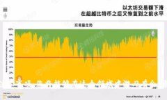 baiotiTP钱包矿机赠送大揭秘