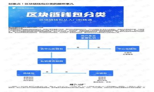 最新加密货币新闻视频：市场动态、分析与投资机会