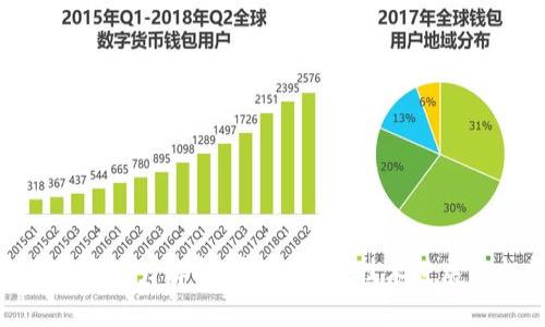 加密货币升值动力解析：市场趋势、技术进展与投资机遇