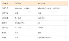 深入解析加密货币的ETH 