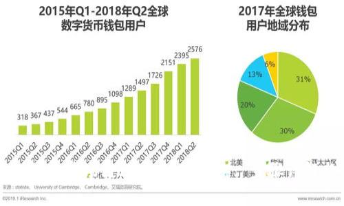 如何在TP钱包上创建波场链（TRON Chain）: 步骤详解与常见问题解析