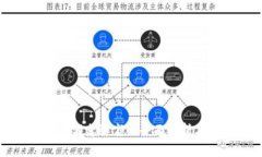 TP钱包官方消息弹窗的全面
