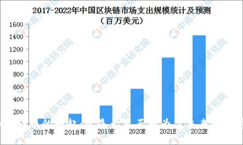 加密货币的崛起：它是否真正成为了未来的货币？