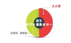 注意: 由于平台的字数限制