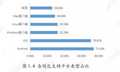 如何在TP钱包中成功发币：