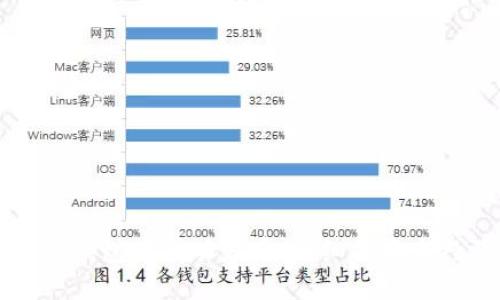 如何在TP钱包中成功发币：详细指南与经验分享