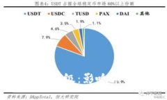 中国加密货币评级：影响