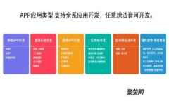 加密货币：新时代的头号