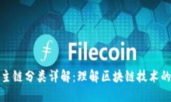 加密货币主链分类详解：