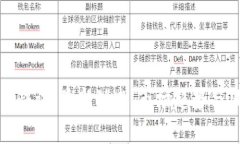 加密货币快讯：最新动态