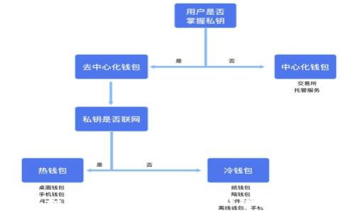   
安卓手机如何下载TP钱包软件：详细步骤与注意事项