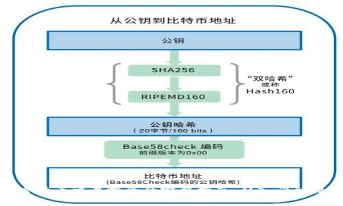 加密货币交易投资的完整指南：从入门到精通