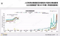 厦门加密货币公司：现状