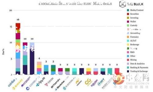 韩国加密货币市场新规：冻结资金的挑战与应对策略
韩国, 加密货币, 冻结资金, 监管/guanjianci

引言
随着加密货币在全球范围内的迅猛发展，各国政府和监管机构开始对这一新兴市场采取更加严格的措施。其中，韩国的监管政策引发了广泛的关注，尤其是有关冻结加密货币资金的规定。这些政策旨在打击洗钱、诈骗等非法活动，确保市场的健康发展。本文将探讨韩国冻结加密货币资金的背景、影响以及应对策略，并回答一些相关的问题。

韩国加密货币市场的现状
近年来，韩国成为全球最大的加密货币交易市场之一，吸引了大量投资者。根据统计，韩国的加密货币用户已经超过了数百万，尤其是年轻人对这种新兴资产的热情高涨。然而，随着市场的扩大，随之而来的问题也不断显现，包括黑客攻击、诈骗行为以及洗钱等风险。

为了应对这些挑战，韩国政府于2021年开始实施一系列监管措施，包括要求加密货币交易所注册并受到监督。这些措施的实施使得市场更加透明，同时也促使投资者的合法权益得到保护。然而，这些政策也引发了一些争议，尤其是关于冻结资金的规定。

冻结资金的政策背景
韩国政府实施冻结加密货币资金的政策，主要是为了打击洗钱和保护投资者。加密货币由于其匿名性和去中心化的特性，成为了犯罪分子进行非法交易的温床。因此，政府必须采取措施，使得资金流动更加透明，减少潜在的违法行为。

根据新的监管政策，金融机构被要求在可疑交易发生时立即冻结相关账户。在这种情况下，交易所和金融机构需要通报监管机构，以便进行进一步的调查。这种措施的实施虽然对打击犯罪活动有效，但也对普通投资者造成了压力，许多人担心自己的资金会被错误地冻结。

冻结资金的影响
韩国冻结加密货币资金的政策对市场产生了深远的影响。从积极的方面来看，严格的监管措施有助于提升市场的合法性和透明度。投资者在一个更为安全的环境中进行交易，可以增加他们对加密货币市场的信任。

然而，从消极的角度来看，资金的冻结可能导致投资者的恐慌和不安。许多人因为担心资金被冻而选择退出市场，使得市场流动性下降。此外，一旦资金被冻结，投资者需要经历漫长的审查程序，才能将资金解冻，这无疑增加了交易的风险和难度。

应对冻结资金的策略
对于面临冻结资金风险的投资者来说，了解如何有效应对至关重要。首先，投资者应选择信誉良好的交易所进行交易，确保其合规性和透明度。其次，保持良好的交易记录，确保所有交易均来源于合法渠道，这将有助于在资金被冻时提供有效证据。

此外，投资者可以考虑将部分资金转移至相对安全的资产（如法定货币或稳定币），以降低由于市场波动和监管政策变化带来的风险。同样，及时了解市场和监管动态，也能让投资者在必要时迅速做出调整。

相关问题1：韩国政策对全球加密货币市场的影响
韩国的加密货币监管政策不仅影响国内市场，也对全球市场产生了一定的波及效应。作为亚洲最大的加密货币市场之一，韩国的政策变化常常被其他国家视为参考。各国政府可能会根据韩国的经验，逐步采取有效的监管措施，以平衡保护投资者与促进市场创新之间的关系。

例如，虽然一些国家对加密货币采取了无限制的态度，但随着韩国等国的监管趋势明显，这些国家也可能开始考虑实施更严格的措施以保护市场。尤其是在打击非法活动方面，韩国的成功经验可能会引发其他国家的模仿效应。同时，全球投资者也开始关注韩国市场的走向，因为它的政策变化可能会导致市场情绪的波动。

相关问题2：投资者如何保护自己的资产
在当前的市场环境下，投资者必须具备一定的风险管理意识。首先，选择受监管的交易平台进行交易是保护资产的第一步。利用那些得到政府认可的交易所，可以降低资金被非法被冻结的风险。

其次，保持对加密货币的理解和知识，关注市场的最新动态和监管政策变化是十分必要的。投资者应定期进行学习，包括了解合规要求和常见的诈骗手法等。此外，合理配置投资组合，不要将所有资金投入到单一资产中，可以有效分散风险，降低不确定性。

相关问题3：未来加密货币市场的趋势
展望未来，加密货币市场的发展仍将面临众多挑战与机遇。随着技术的进步和监管政策的不断完善，市场的主体结构和环境也可能会发生深刻变化。一方面，技术创新（如DeFi、NFT等）的发展或将推动市场的新一轮繁荣，吸引更多的投资者参与。另一方面，严厉的监管政策可能会限制一些不合规或高风险项目的发展。

未来市场的发展将更加强调合规与创新相结合，如何在这两者之间找到平衡，将是市场参与者需要共同面对的挑战。同时，随着全球范围内的投资者对加密货币的理解加深，市场的成熟度将逐步提升。

相关问题4：如何在不确定的市场中盈利
在加密货币市场中，盈利的路径多种多样，但在不确定性极高的环境中，投资者仍需保持冷静。首先，投资者需要设定合理的收益预期，避免因盲目追求高收益而承受过大的风险。其次，利用技术分析和基本面分析，评估项目的长期价值，选择潜力巨大的资产进行投资。

同时，保持良好的心理状态，在市场波动时切忌恐慌性抛售，保持对市场的敏锐洞察能力，以及灵活的交易策略，是在当前市场中获取盈利的关键。此外，参与社区和论坛，获取其他投资者的经验和知识，也能丰富自身的投资策略。

结论
韩国冻结加密货币资金的政策是一项复杂且具有深远影响的举措，虽有助于打击非法活动，但也给正常投资者带来了挑战。在这种情况下，投资者必须具备风险管理意识，合理保护自己的资产，通过合规交易、知识学习和合理配置资金来降低风险。此外，随着全球市场的变化，投资者也需随时保持警觉，以便应对不可预知的市场环境。