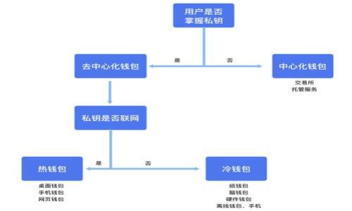 

2021年全球加密货币市场概述与未来趋势