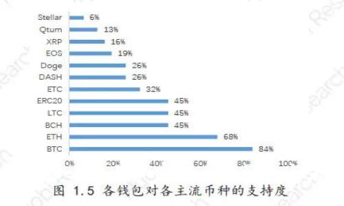 俄罗斯人禁止交易加密货币的影响与未来展望