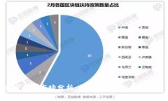 加密货币市场分析：利空