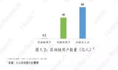 如何将TP中的USDT转移到欧